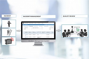 Incident Tracking and Quality Review